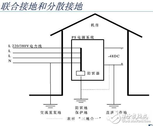 【大神課堂】基站配套電源知識大全