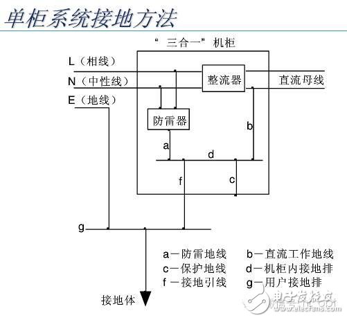 【大神課堂】基站配套電源知識大全