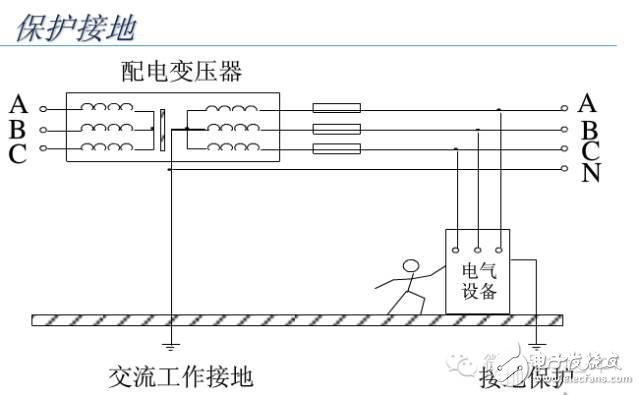 【大神課堂】基站配套電源知識大全