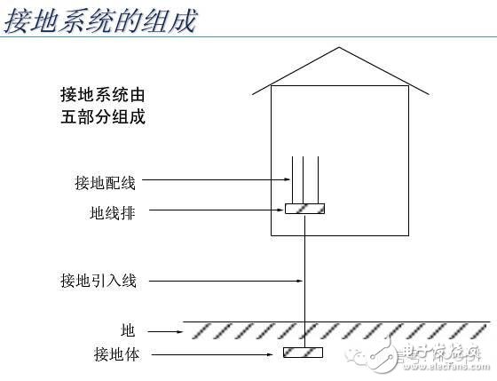 【大神課堂】基站配套電源知識大全