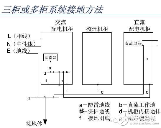 【大神課堂】基站配套電源知識大全