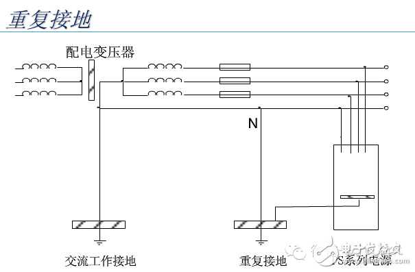 【大神課堂】基站配套電源知識大全