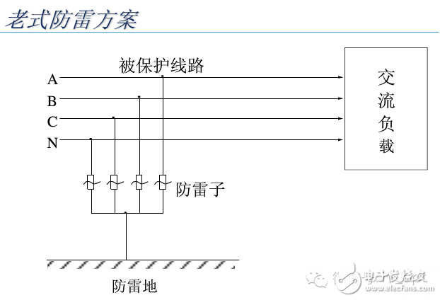 【大神課堂】基站配套電源知識大全