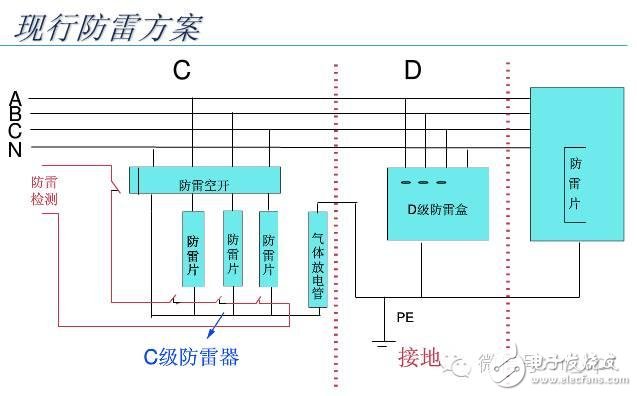 【大神課堂】基站配套電源知識大全