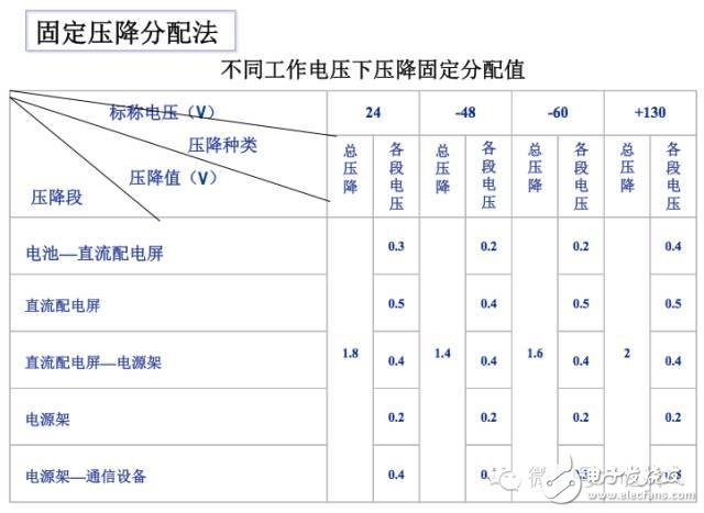 【大神課堂】基站配套電源知識大全