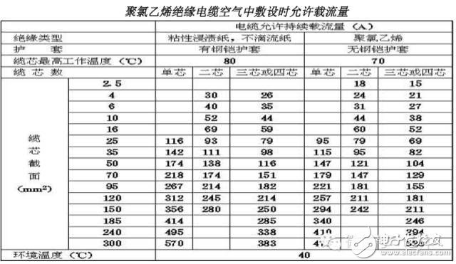 【大神課堂】基站配套電源知識大全