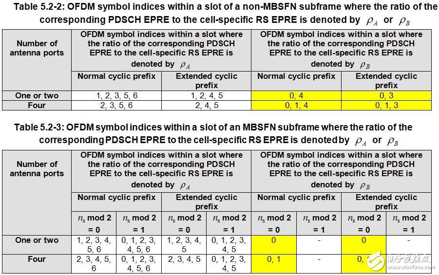 關(guān)于PA、PB、RSPower三者的作用機(jī)理及應(yīng)用的詳細(xì)解說！