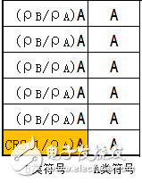 關(guān)于PA、PB、RSPower三者的作用機(jī)理及應(yīng)用的詳細(xì)解說！