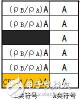 關(guān)于PA、PB、RSPower三者的作用機(jī)理及應(yīng)用的詳細(xì)解說！