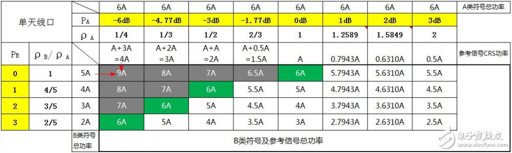 關(guān)于PA、PB、RSPower三者的作用機(jī)理及應(yīng)用的詳細(xì)解說！