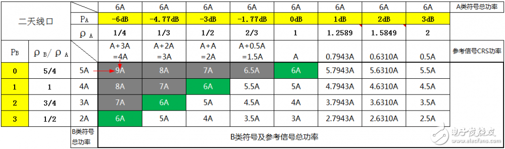 關(guān)于PA、PB、RSPower三者的作用機(jī)理及應(yīng)用的詳細(xì)解說！