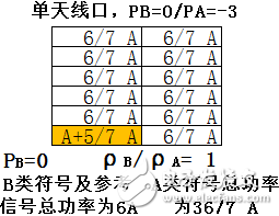 關(guān)于PA、PB、RSPower三者的作用機(jī)理及應(yīng)用的詳細(xì)解說！