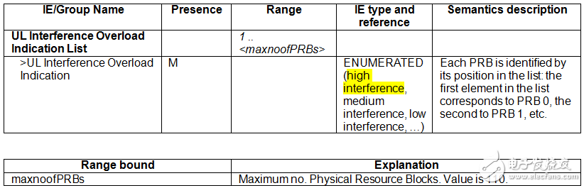 關(guān)于PA、PB、RSPower三者的作用機(jī)理及應(yīng)用的詳細(xì)解說！