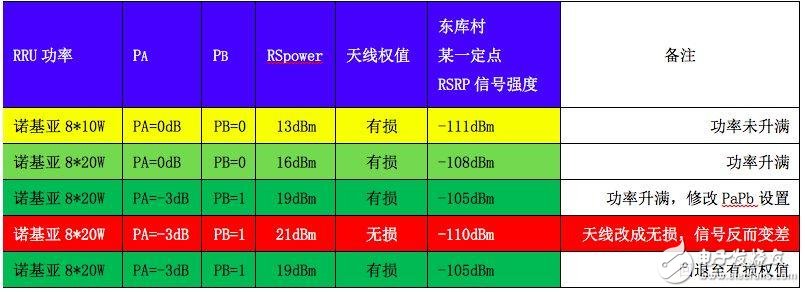 關(guān)于PA、PB、RSPower三者的作用機(jī)理及應(yīng)用的詳細(xì)解說！