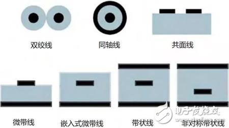 關于傳輸線的反射原理的詳細解析