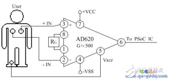 USB傳輸的嵌入式心電圖量測系統設計