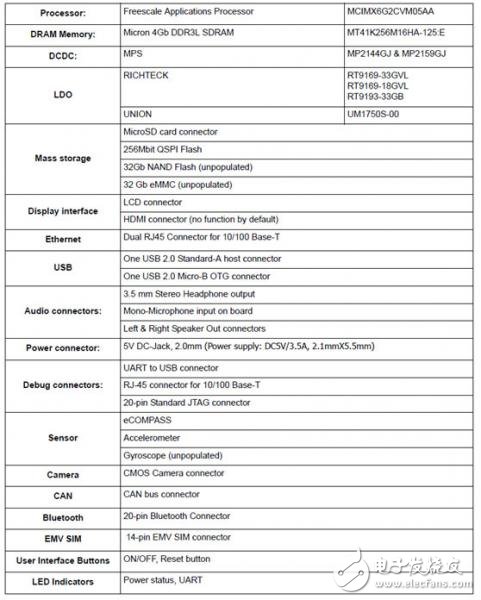 NXP i.MX 6UltraLite高性能低功耗ARM MCU評(píng)估板開(kāi)發(fā)方案