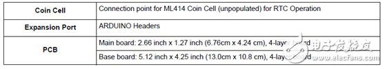 NXP i.MX 6UltraLite高性能低功耗ARM MCU評(píng)估板開(kāi)發(fā)方案