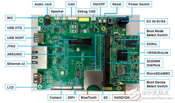 NXP i.MX 6UltraLite高性能低功耗ARM MCU評(píng)估板開(kāi)發(fā)方案