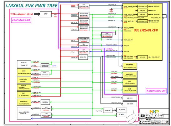 NXP i.MX 6UltraLite高性能低功耗ARM MCU評(píng)估板開(kāi)發(fā)方案