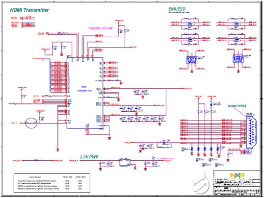 NXP i.MX 6UltraLite高性能低功耗ARM MCU評(píng)估板開(kāi)發(fā)方案