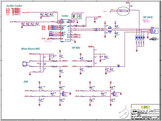 NXP i.MX 6UltraLite高性能低功耗ARM MCU評(píng)估板開(kāi)發(fā)方案