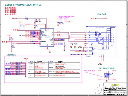 NXP i.MX 6UltraLite高性能低功耗ARM MCU評(píng)估板開(kāi)發(fā)方案