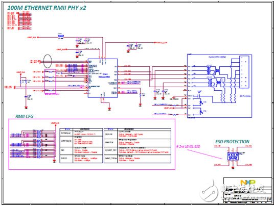 NXP i.MX 6UltraLite高性能低功耗ARM MCU評(píng)估板開(kāi)發(fā)方案