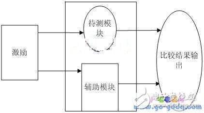 微程序控制器的結構及嵌入式FPU微指令控制模塊設計