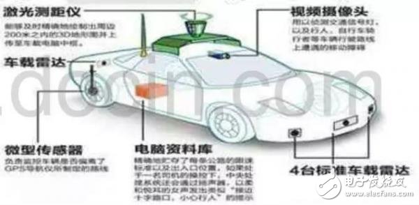 未來(lái)自動(dòng)駕駛的發(fā)展路徑 激光雷達(dá)低成本是當(dāng)務(wù)之急