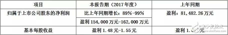 紫光集團：從“中國芯”到“云生態” 千億規模玩大產業布局