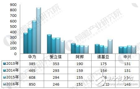 美國三城市率先體驗5G_全球5G普及已不再是夢