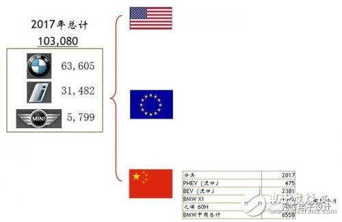 如何看待這波外資的電動(dòng)汽車(chē)合資浪潮？