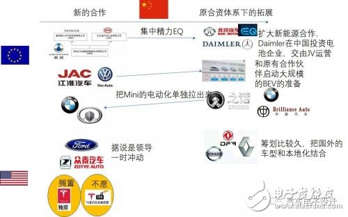 如何看待這波外資的電動汽車合資浪潮？