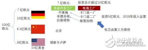 如何看待這波外資的電動(dòng)汽車(chē)合資浪潮？