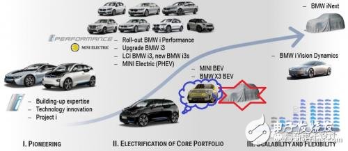 如何看待這波外資的電動(dòng)汽車(chē)合資浪潮？