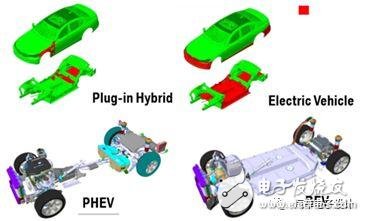 如何看待這波外資的電動(dòng)汽車(chē)合資浪潮？