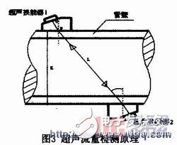 低功耗嵌入式供水終端漏水監測系統及組網設計