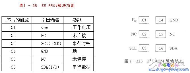 IC卡讀／寫器電路設計及出程序說明