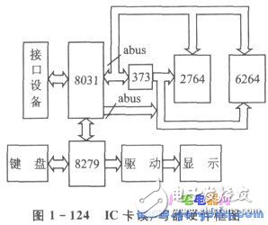 IC卡讀／寫器電路設計及出程序說明