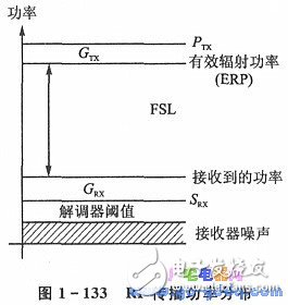 nRFTM系列單片機無線收發器的應用設計