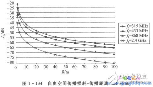 nRFTM系列單片機無線收發器的應用設計