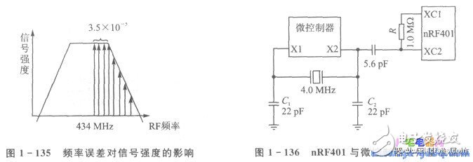 nRFTM系列單片機無線收發器的應用設計