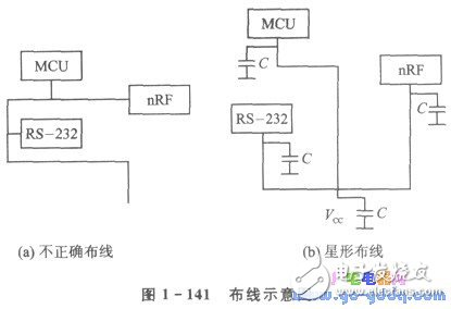 nRFTM系列單片機無線收發器的應用設計