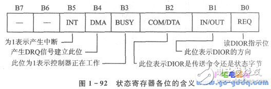 基于51單片機(jī)的PC機(jī)硬盤驅(qū)動(dòng)器接口分析