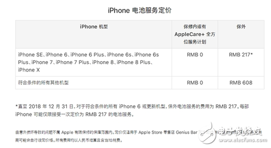  老果粉們的舊iPhone頻頻降速 除了換機還有其他辦法