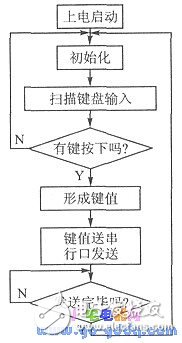 紅外遙控方式控制吊車系統(tǒng)工作原理