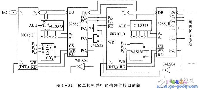 8255A通用并行接口 多單片機處理系統并行通信分析