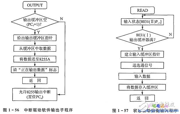 8255A通用并行接口 多單片機處理系統并行通信分析