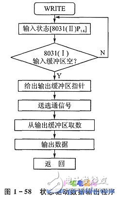 8255A通用并行接口 多單片機處理系統并行通信分析